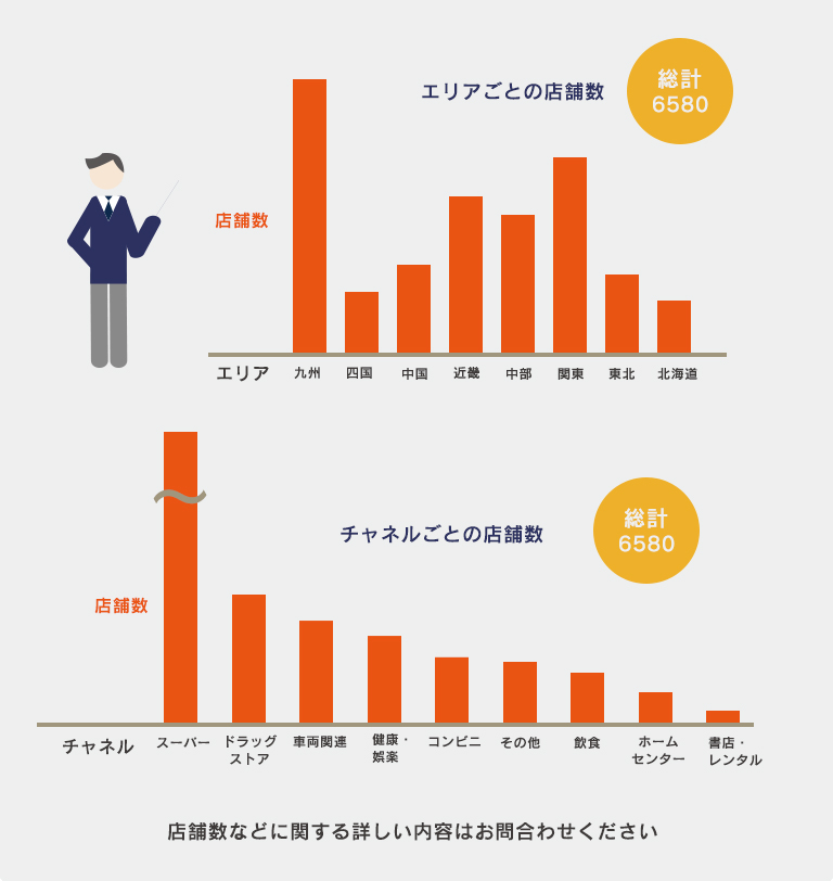 数字を提供します