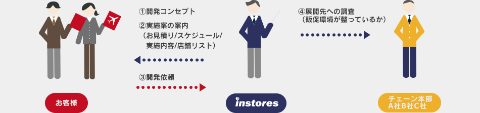 イメージ画像