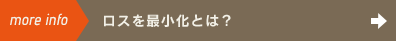 ロスの最小化とは